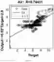 Fig. 17 - 3D in-situ characterization method for heterogeneity in generating and reserving performances of shale