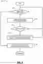 Fig. 04 - Ion sensing for vapor start control