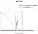 Fig. 12 - Linear compressor