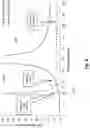 Fig. 06 - Gas bearing system