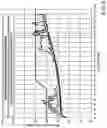 Fig. 03 - DISC BRAKE FOR RAILWAY VEHICLES
