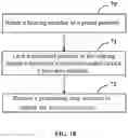 Fig. 19 - Gimbal and locking structure