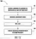 Fig. 13 - Laser level interface and control