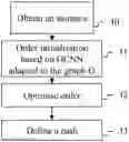 Fig. 01 - Method for defining a path