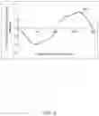 Fig. 06 - Position sensor having segment sensor element