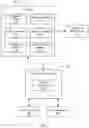 Fig. 03 - Truck scale management system and method