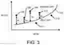 Fig. 04 - Optimization for anomaly detection