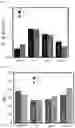 Fig. 04 - In vitro method for diagnosing, stratifying, prognosing and/or monitoring a lung disease and/or a respiratory disease