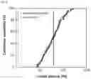 Fig. 08 - In vitro method for diagnosing, stratifying, prognosing and/or monitoring a lung disease and/or a respiratory disease