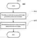 Fig. 06 - Real-time quantification method of cell viability through supravital dye uptake using lens-free imaging system