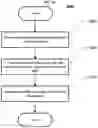 Fig. 09 - Real-time quantification method of cell viability through supravital dye uptake using lens-free imaging system