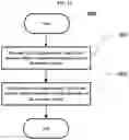 Fig. 12 - Real-time quantification method of cell viability through supravital dye uptake using lens-free imaging system