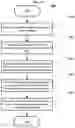 Fig. 13 - Real-time quantification method of cell viability through supravital dye uptake using lens-free imaging system