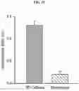 Fig. 14 - Real-time quantification method of cell viability through supravital dye uptake using lens-free imaging system