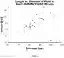 Fig. 05 - CONDUCTIVE NANOWIRE MEASUREMENT