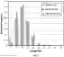 Fig. 07 - CONDUCTIVE NANOWIRE MEASUREMENT