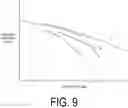 Fig. 10 - Method for calculating concentration of detection target gas