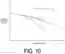Fig. 11 - Method for calculating concentration of detection target gas