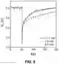 Fig. 07 - DEVICE AND PROCEDURE FOR THE QUANTIFICATION OF THE CONCENTRATION OF ANALYTES IN A SAMPLE