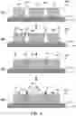 Fig. 05 - TUNABLE NANOPILLAR AND NANOGAP ELECTRODE STRUCTURES AND METHODS THEREOF
