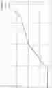 Fig. 03 - PREPARATIVE COLUMN CHROMATOGRAPHY SYSTEM
