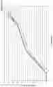 Fig. 16 - PREPARATIVE COLUMN CHROMATOGRAPHY SYSTEM