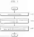 Fig. 07 - Gas detection intelligence training system and operating method thereof