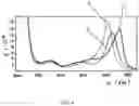 Fig. 05 - System and method for distinguishing blood components
