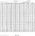 Fig. 41 - System and method for distinguishing blood components