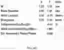 Fig. 45 - System and method for distinguishing blood components