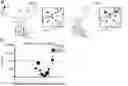 Fig. 01 - COMPOSITIONS AND METHODS FOR CHARACTERIZING AND TREATING ALZHEIMERS DISEASE