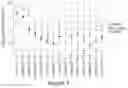 Fig. 08 - MULTIPLEXING REGULATORY ELEMENTS TO IDENTIFY CELL-TYPE SPECIFIC REGULATORY ELEMENTS