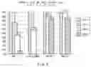 Fig. 06 - Method for Processing Blood Sample