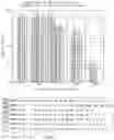 Fig. 08 - Method for Processing Blood Sample