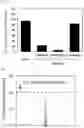 Fig. 07 - IMMUNOASSAY METHOD FOR B-D-GLUCAN IN BIOLOGICAL SAMPLE, AND AN ASSAY KIT FOR B-D-GLUCAN