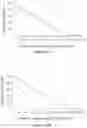 Fig. 16 - Multivalent binding composition for nucleic acid analysis