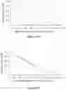 Fig. 18 - Multivalent binding composition for nucleic acid analysis
