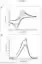 Fig. 02 - PROCESS FOR MODIFYING THE SURFACE OF ELECTRODES FOR THE CONSTRUCTION OF ELECTROCHEMICAL BIOSENSORS