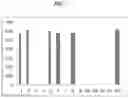 Fig. 07 - SURFACE PLASMON RESONANCE SENSOR CHIP HAVING SENSOR SURFACE CAPABLE OF CAPTURING MULTIPLE SPECIES OF ANTIBODIES AND METHOD OF MAKING