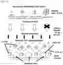 Fig. 04 - Nanoplasmonic instrumentation, materials, methods and system integration