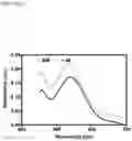 Fig. 10 - Nanoplasmonic instrumentation, materials, methods and system integration