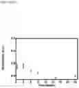 Fig. 14 - Nanoplasmonic instrumentation, materials, methods and system integration