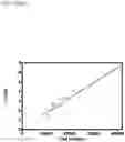 Fig. 20 - Nanoplasmonic instrumentation, materials, methods and system integration