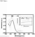 Fig. 34 - Nanoplasmonic instrumentation, materials, methods and system integration