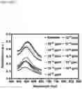 Fig. 36 - Nanoplasmonic instrumentation, materials, methods and system integration