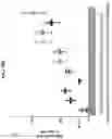 Fig. 15 - Methods of classifying response to immunotherapy for cancer
