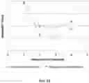 Fig. 03 - SERIAL BIOMARKER MEASUREMENT USING A COMPARATOR APPROACH