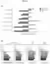 Fig. 22 - BIOMARKER WITH THERAPEUTIC IMPLICATIONS FOR PERITONEAL CARCINOMATOSIS