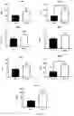 Fig. 02 - Biomarker Pairs of Preterm Birth