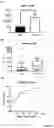 Fig. 22 - Biomarker Pairs of Preterm Birth